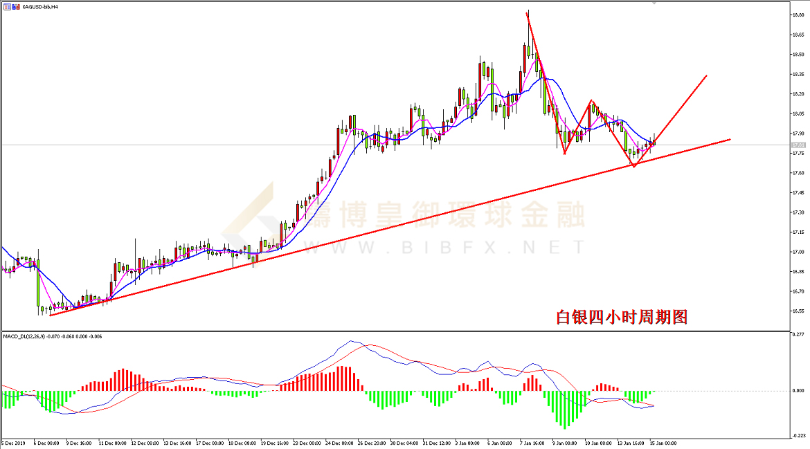 御金国际-白银走势图