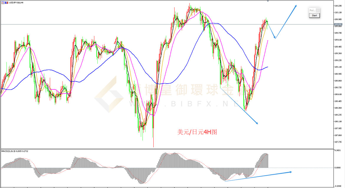 御金国际-美元/日元