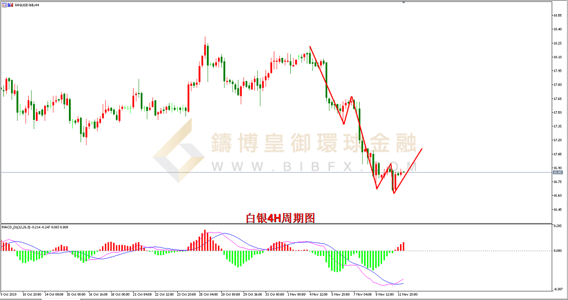 御金国际-白银走势图