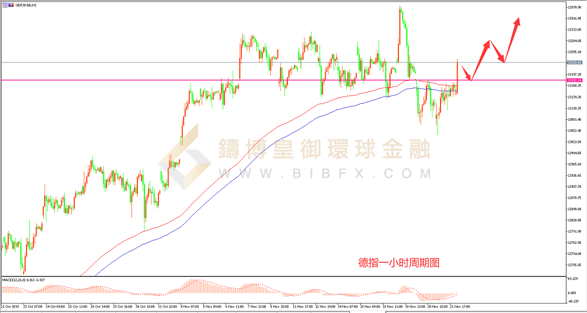 御金国际-德指走势图