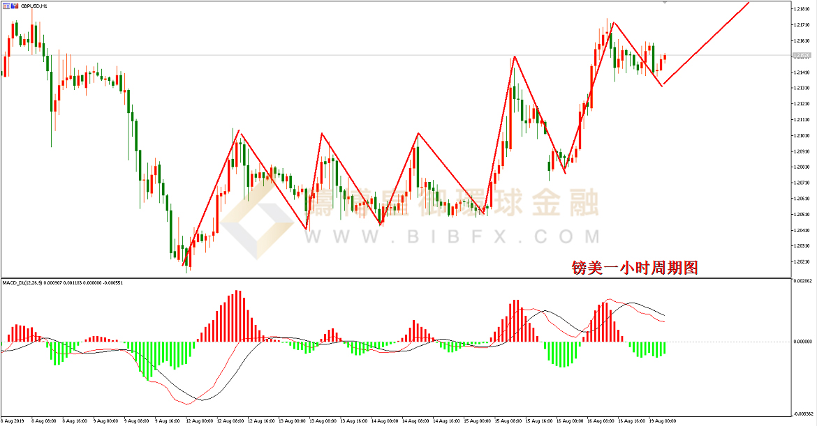 御金国际-英镑/美元