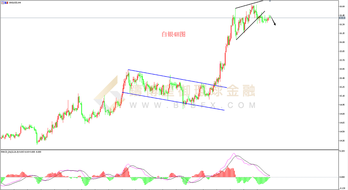 御金国际-白银走势图
