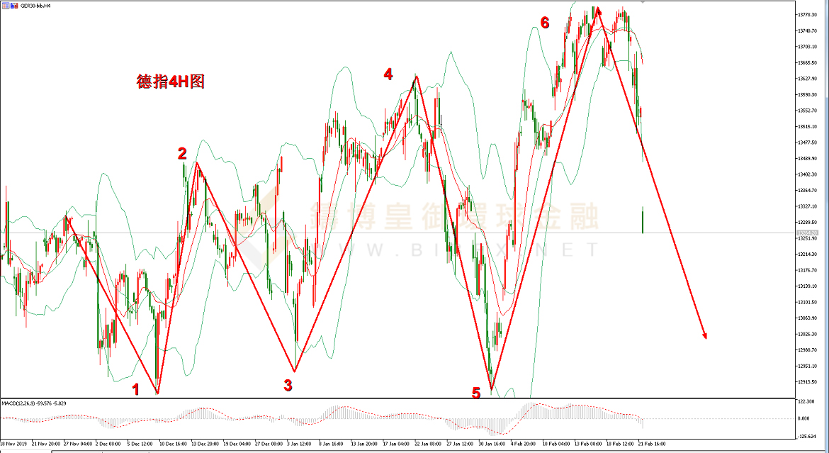 御金国际-德指走势图