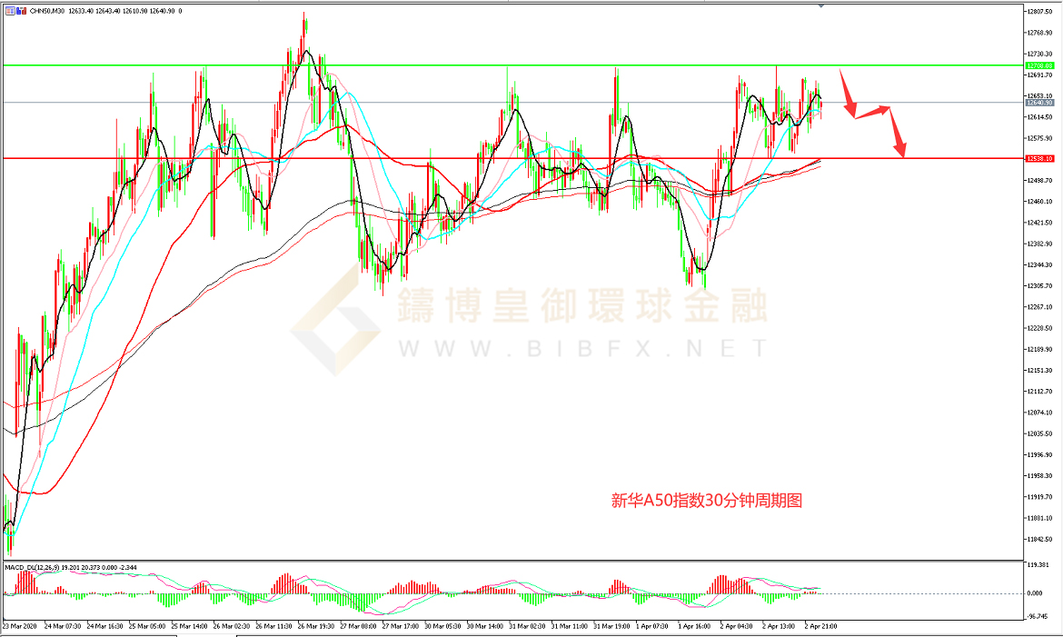 御金国际-新华A50走势图