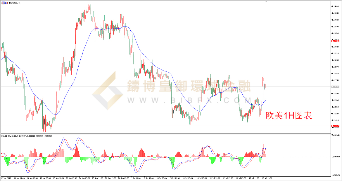 御金国际-欧元/美元