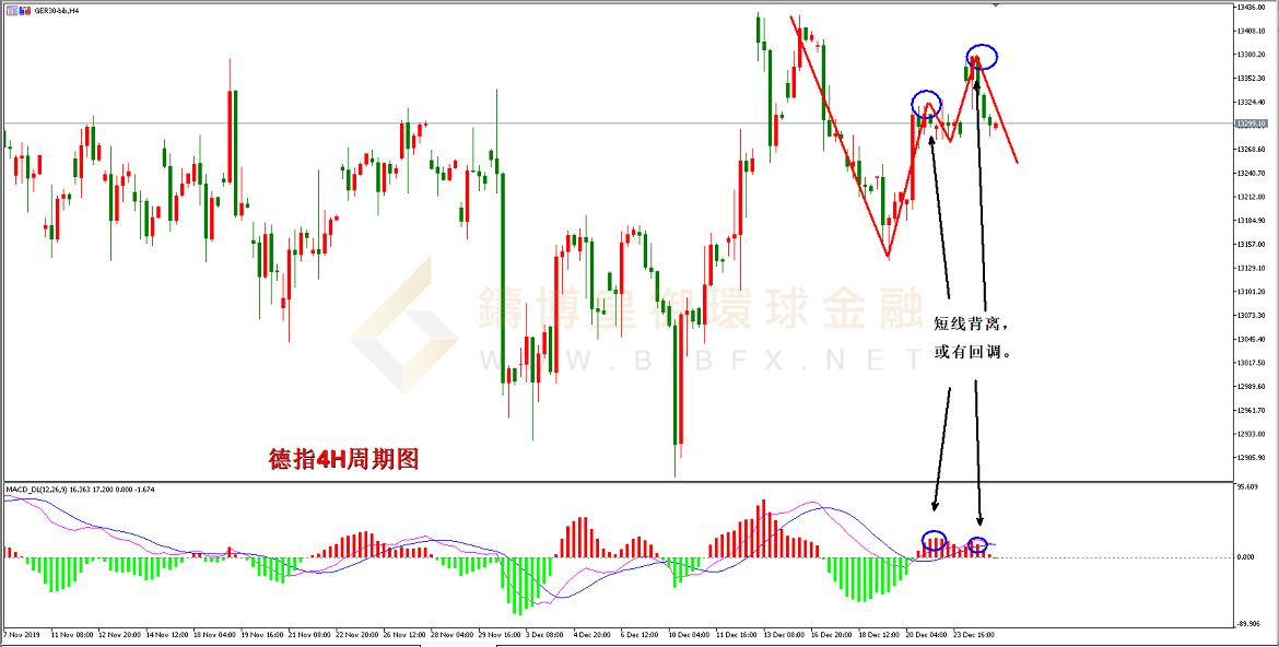 御金国际-德指走势图