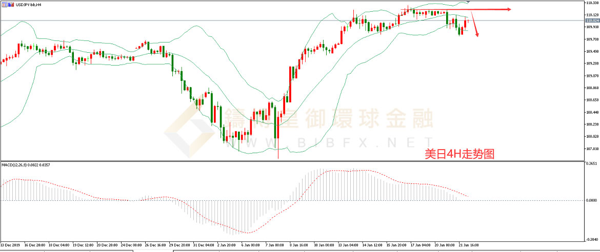 御金国际-美元/日元