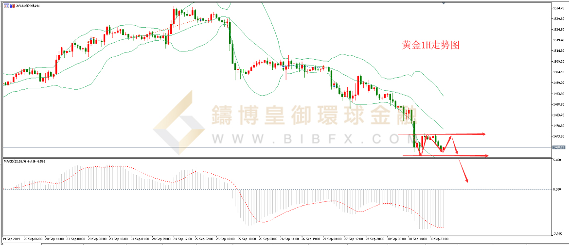御金国际-黄金走势图