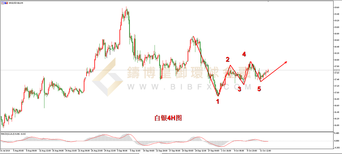 御金国际-白银走势图