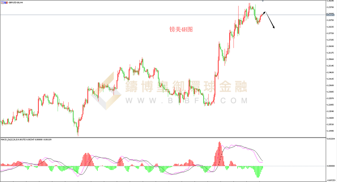 御金国际-英镑/美元