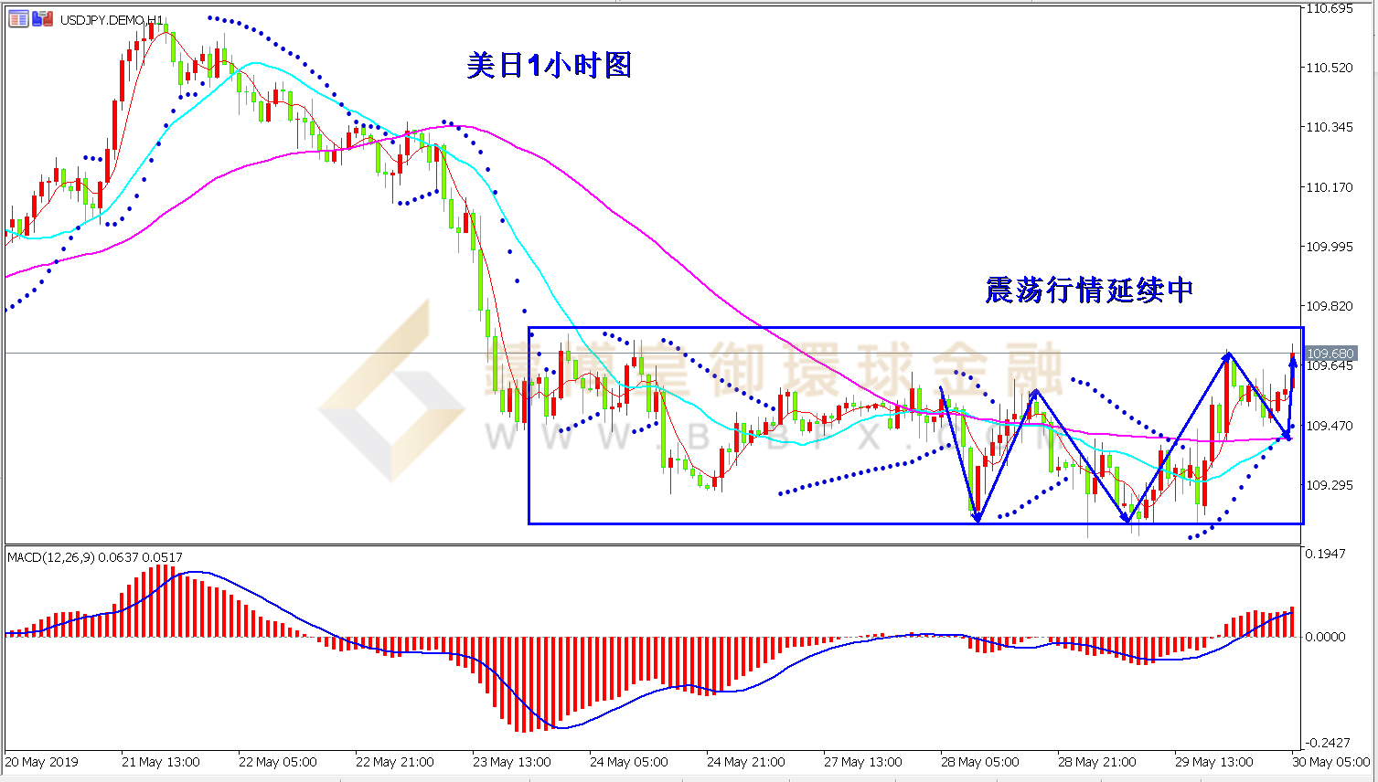 御金国际-美元/日元
