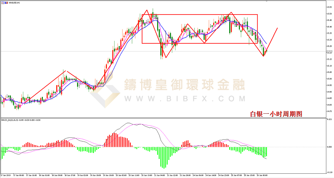 御金国际-白银走势图