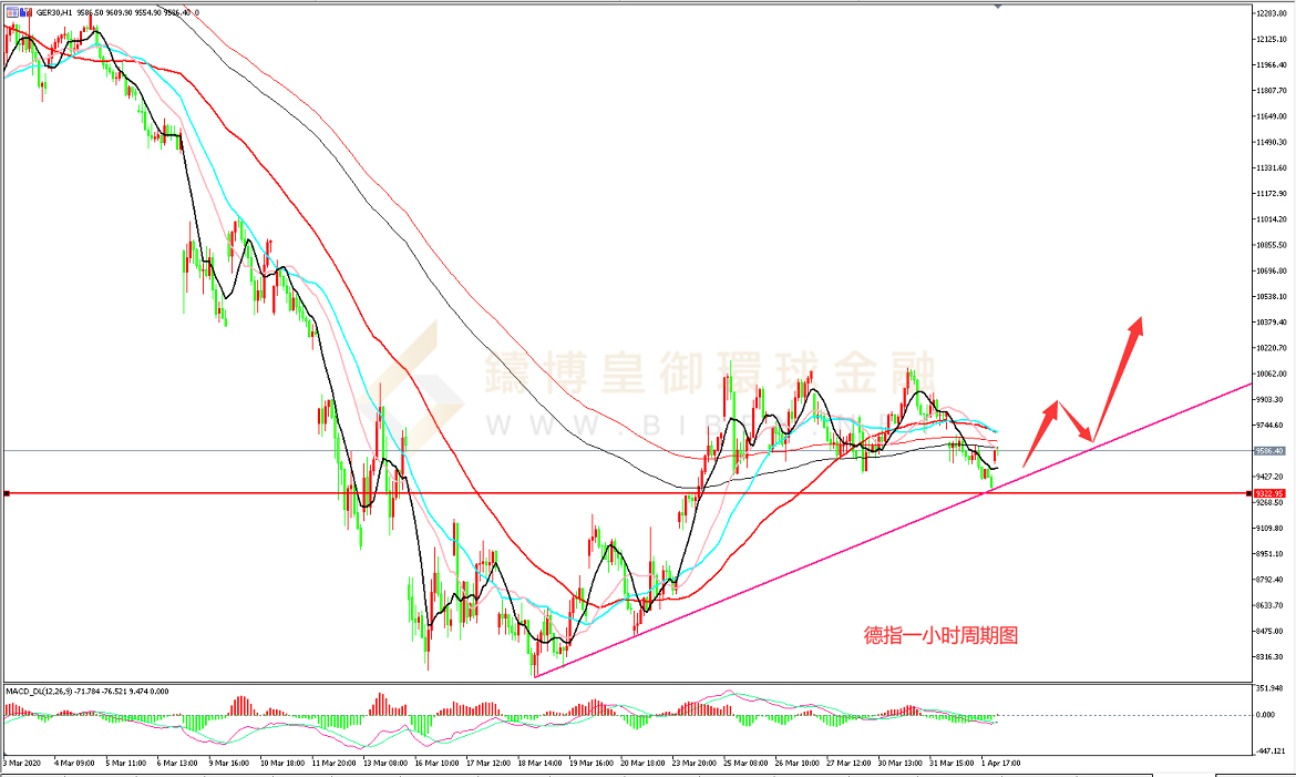 御金国际-德指走势图