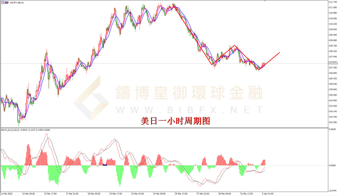 御金国际-美元/日元