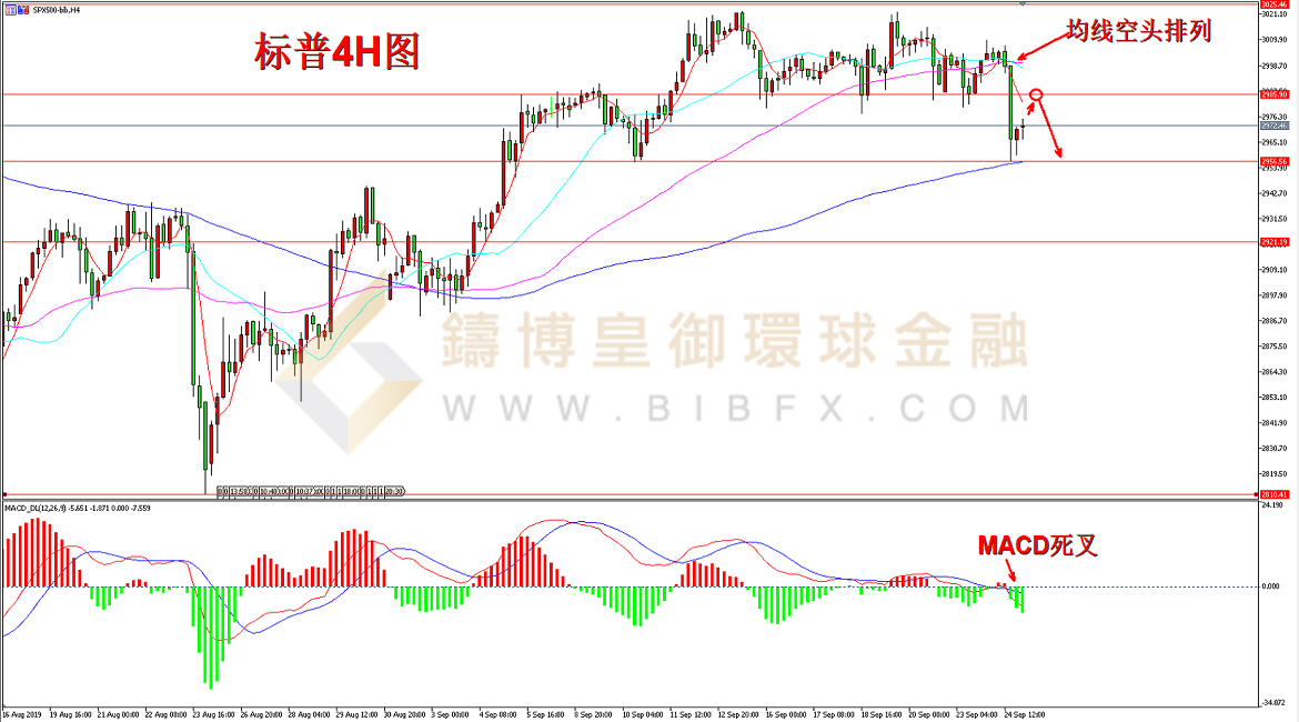 御金国际-标普走势图
