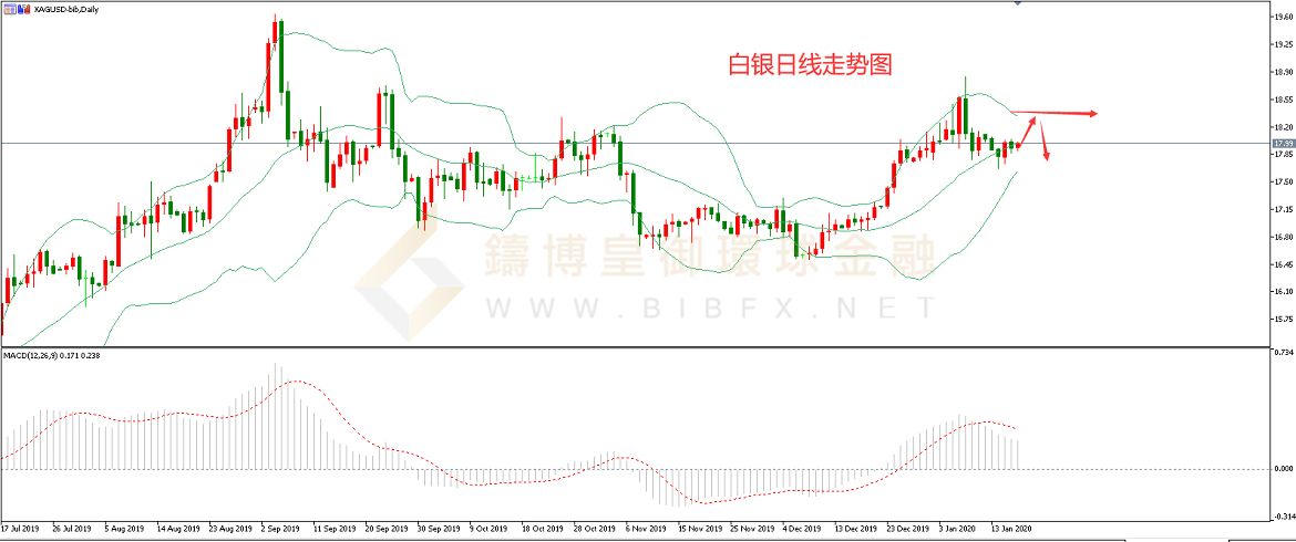 御金国际-白银走势图