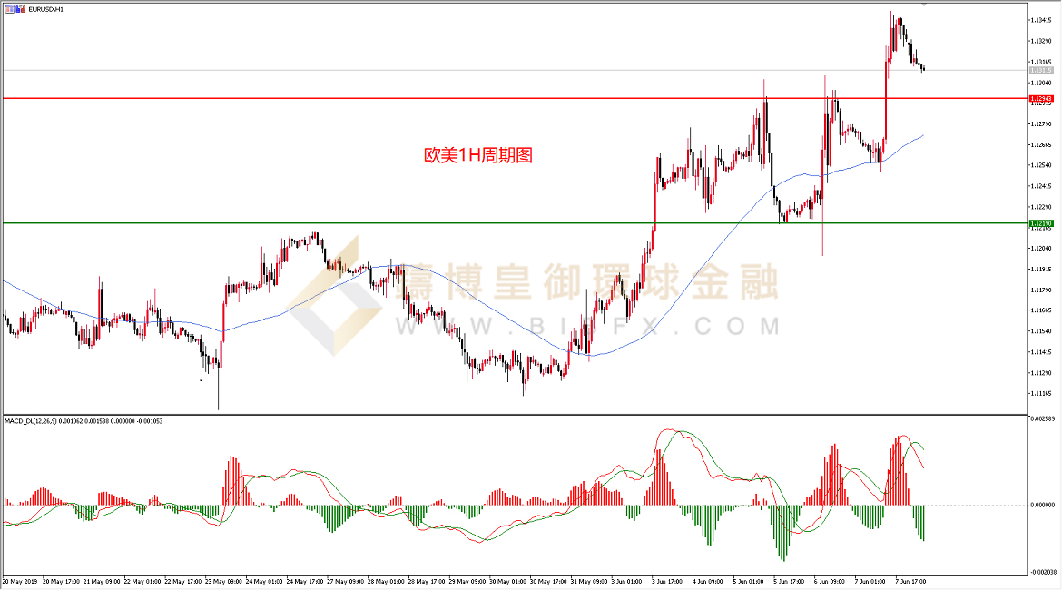 御金国际-欧元/美元