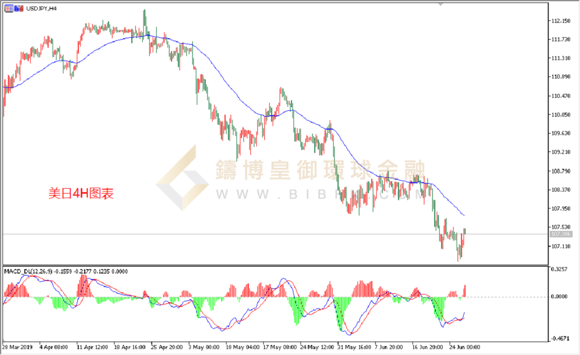 御金国际-美元/日元