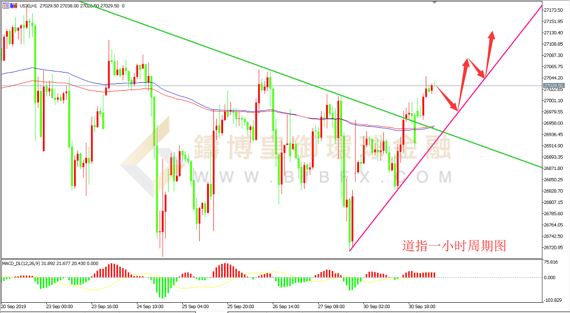 御金国际-道指走势图