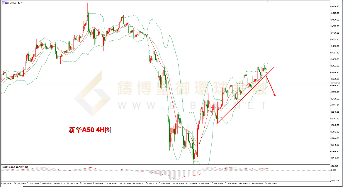 御金国际-新华A50走势图
