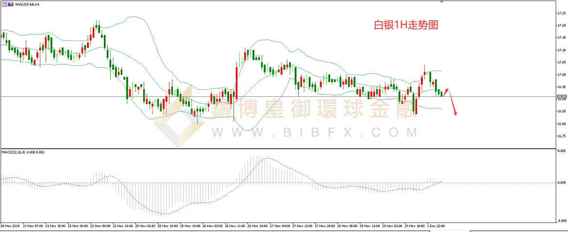 御金国际-白银走势图