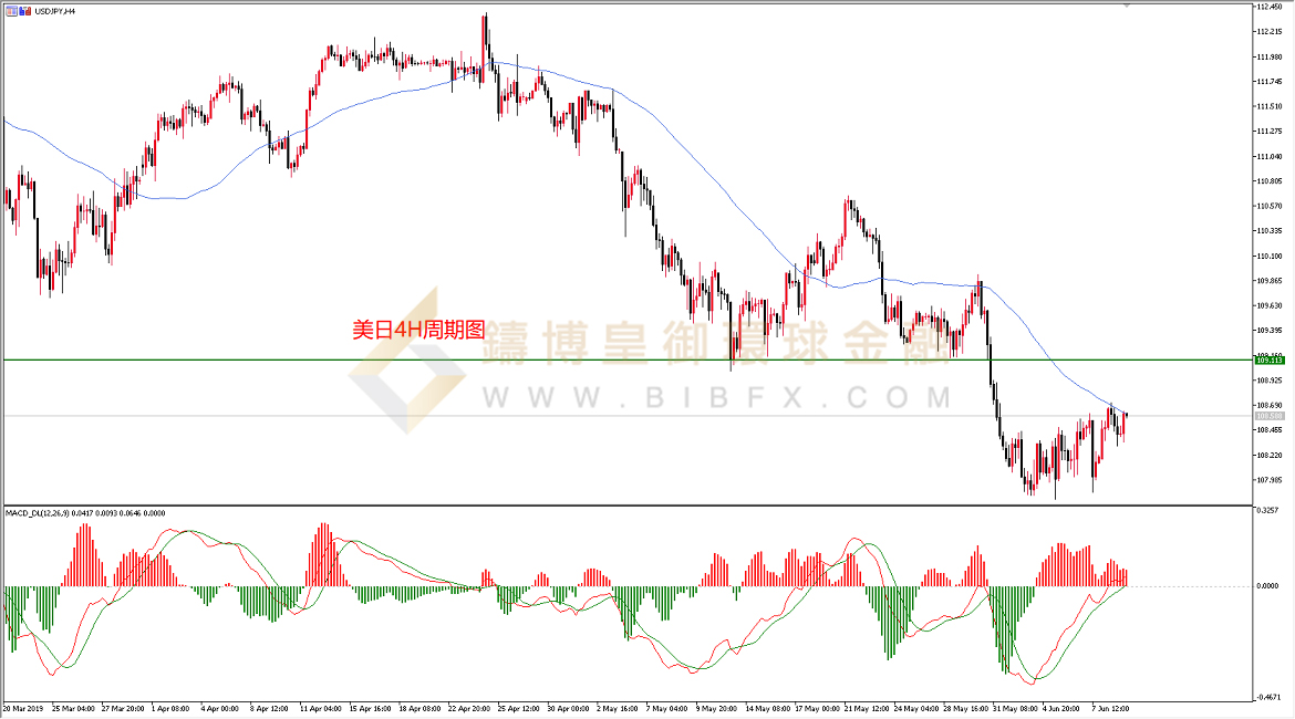  御金国际-美元/日元