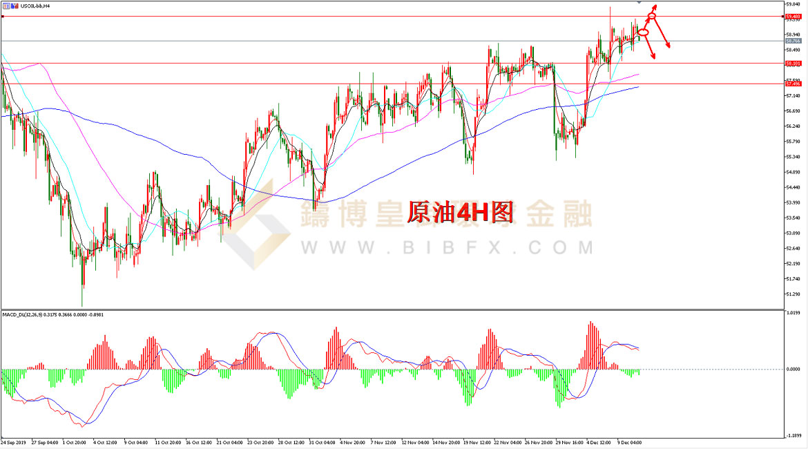 御金国际-原油走势图