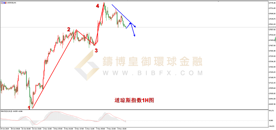 御金国际-道指走势图