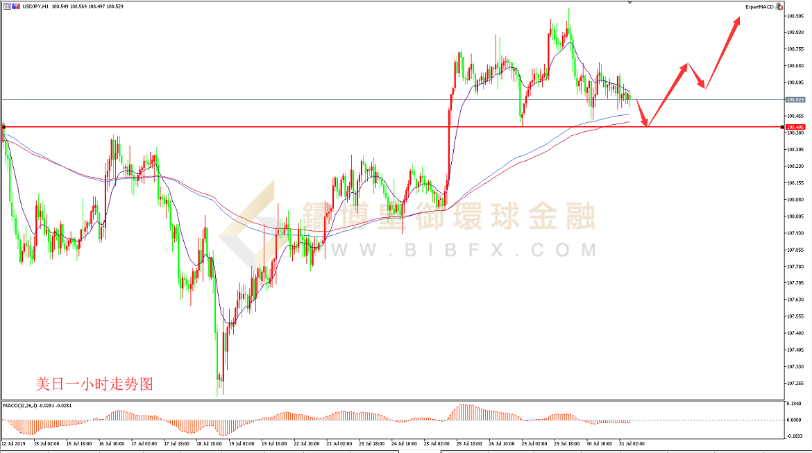 御金国际-美元/日元
