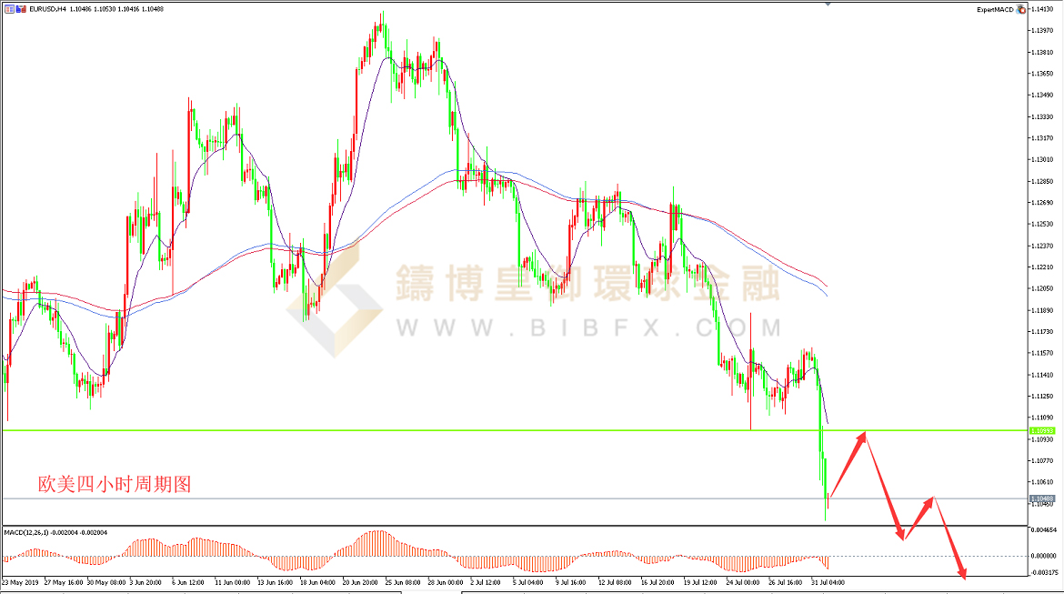 御金国际-欧元/美元