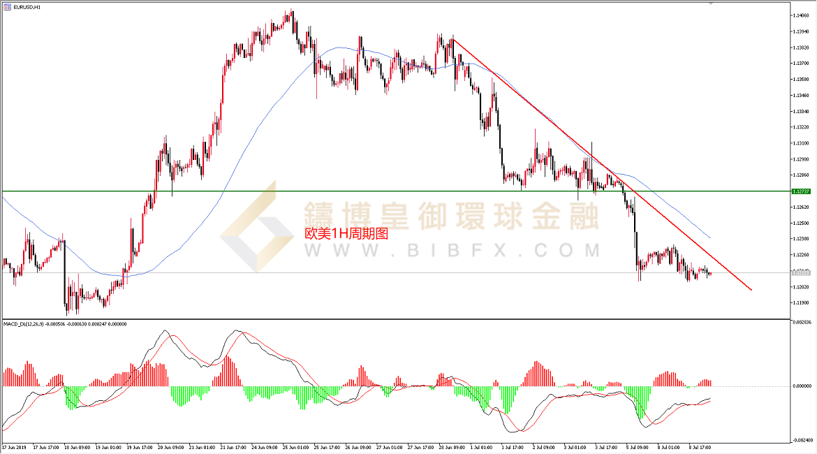御金国际-欧元/美元