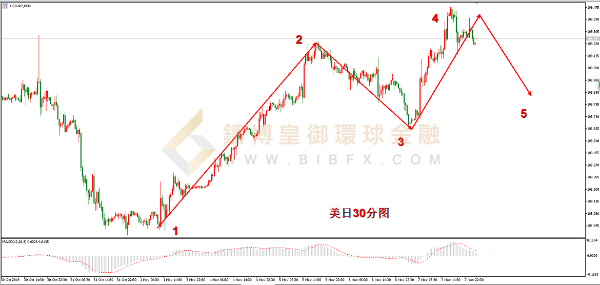 御金国际-美元/日元