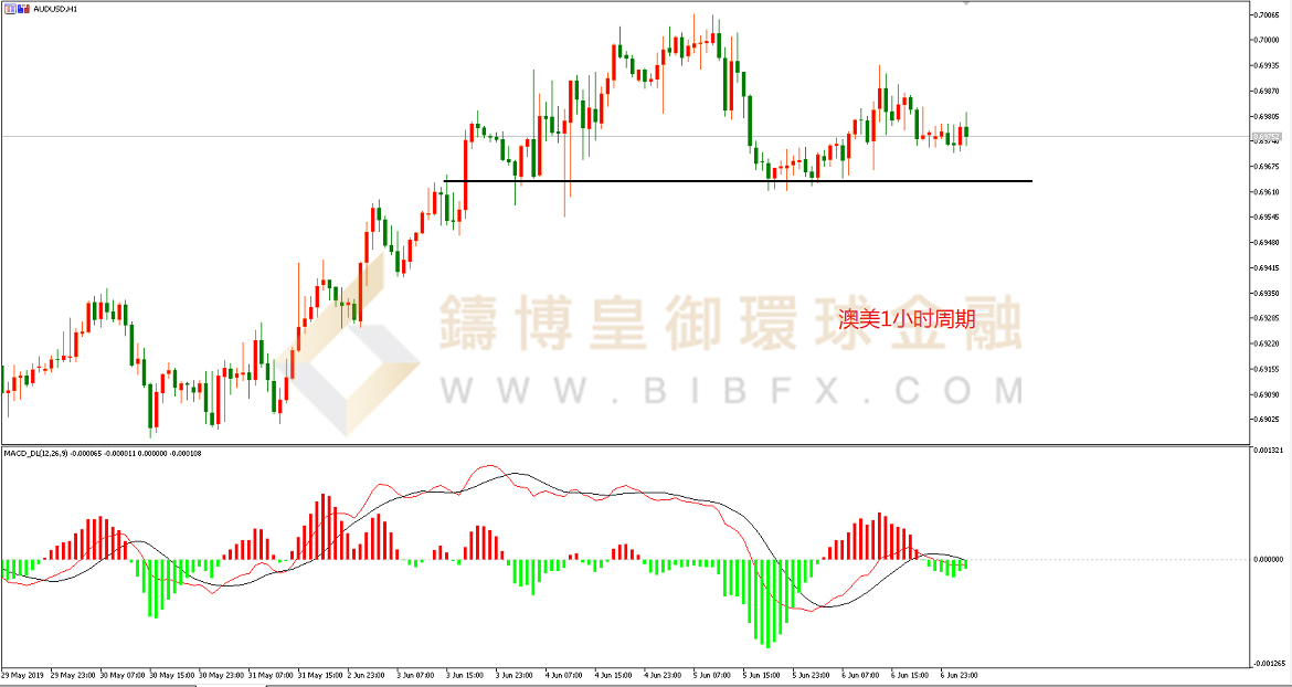 御金国际-澳元/美元