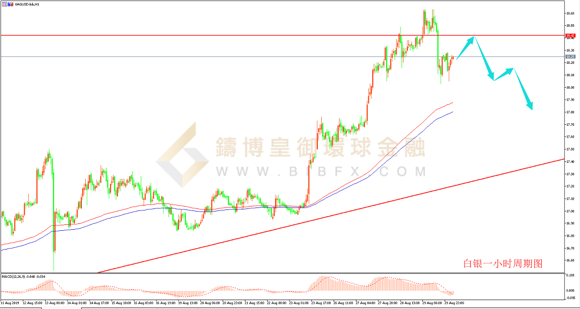 御金国际-白银走势图