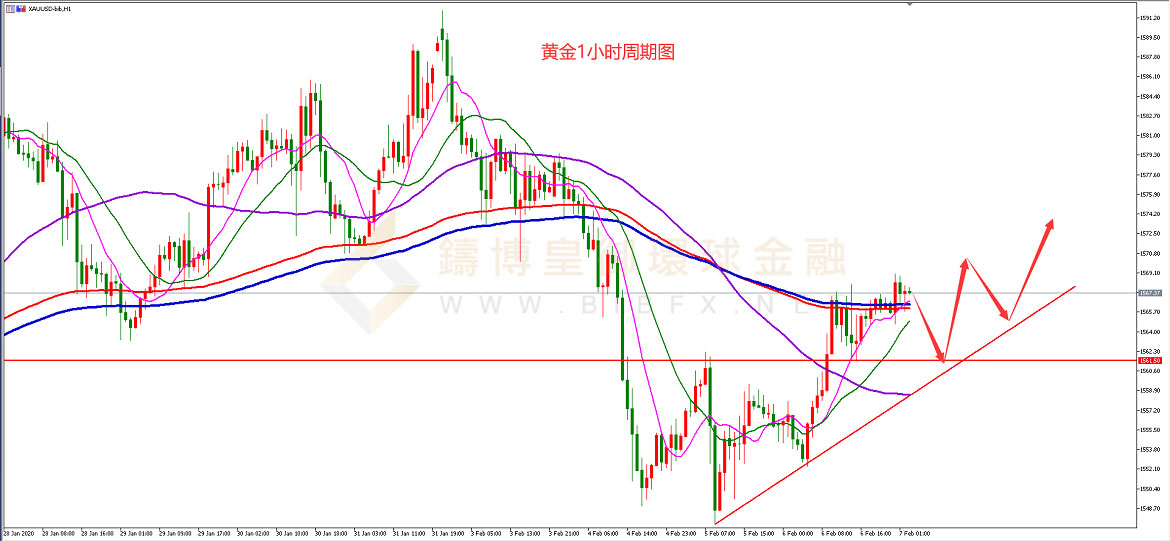 御金国际-黄金走势图