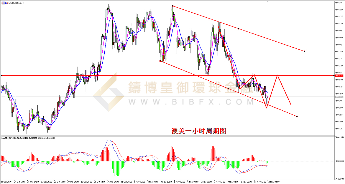 御金国际-澳元/美元