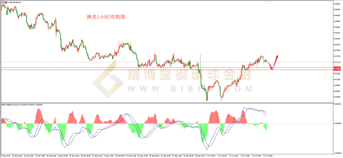 御金国际-澳元/美元