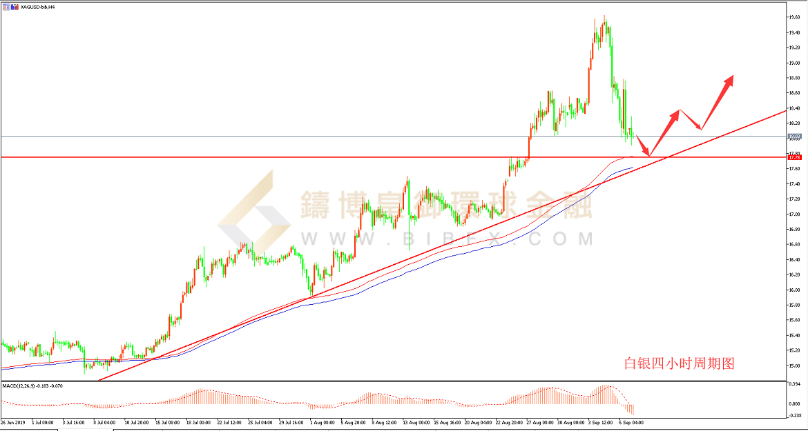 御金国际-白银走势图