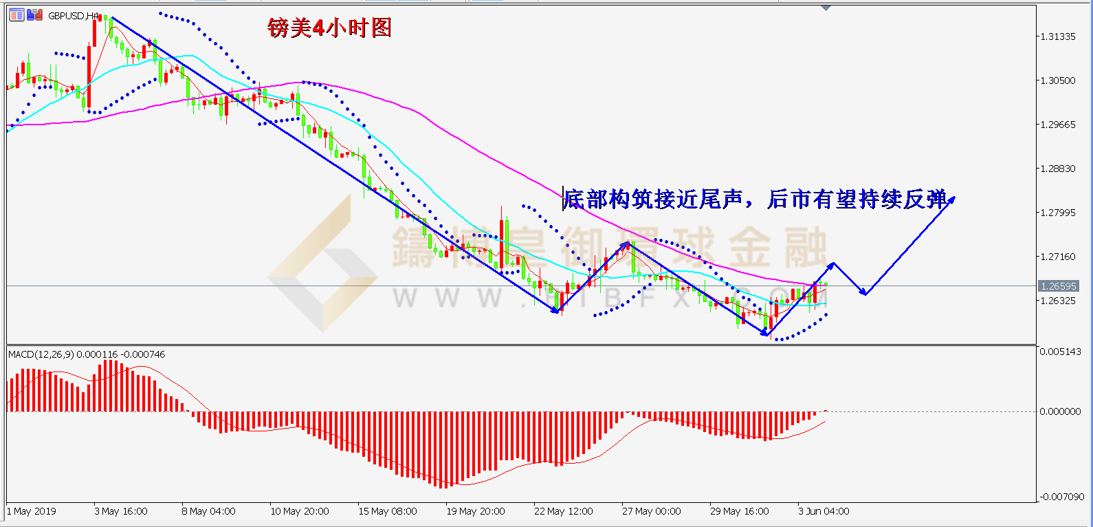  御金国际-英镑/美元
