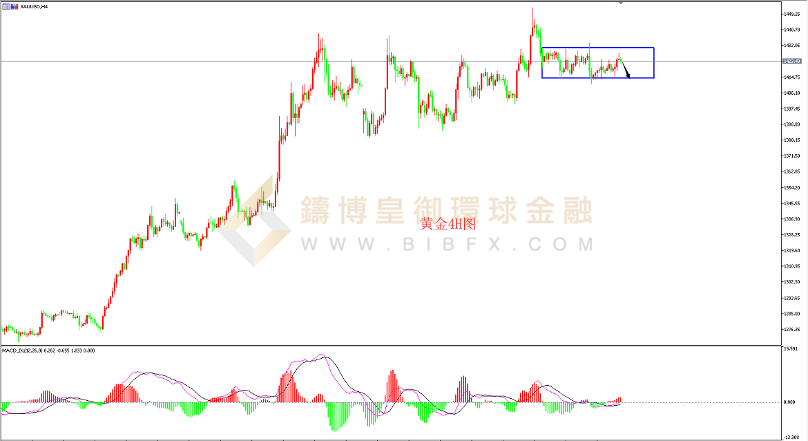 御金国际-黄金走势图