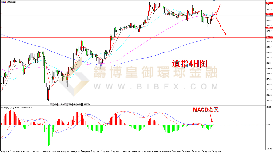 御金国际-道指走势图