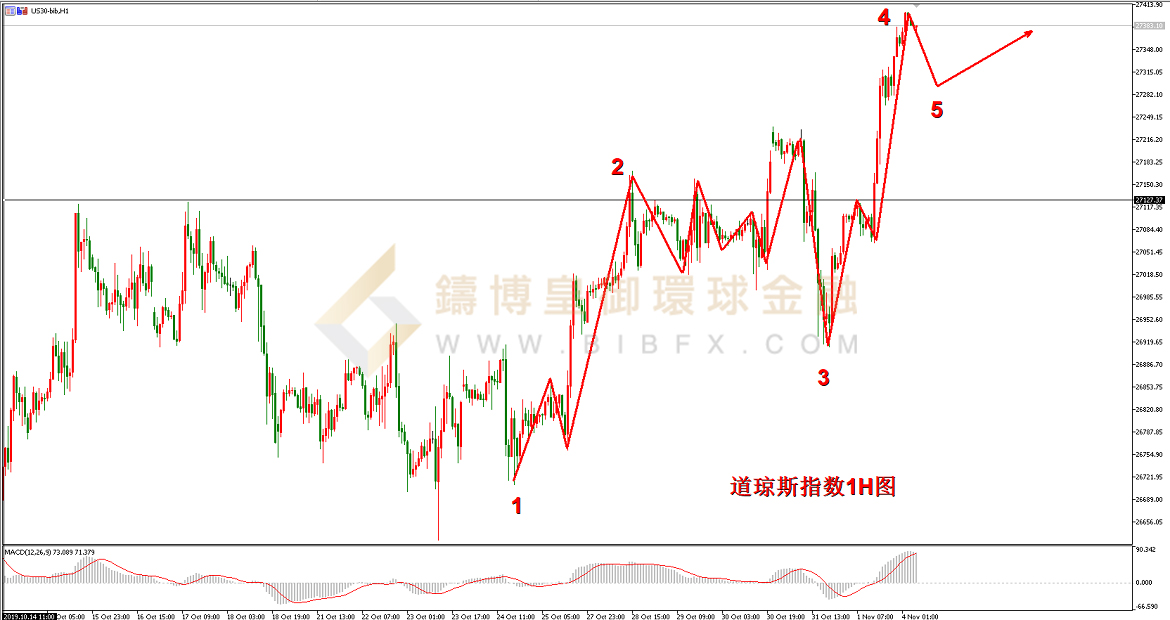 御金国际-道德走势图