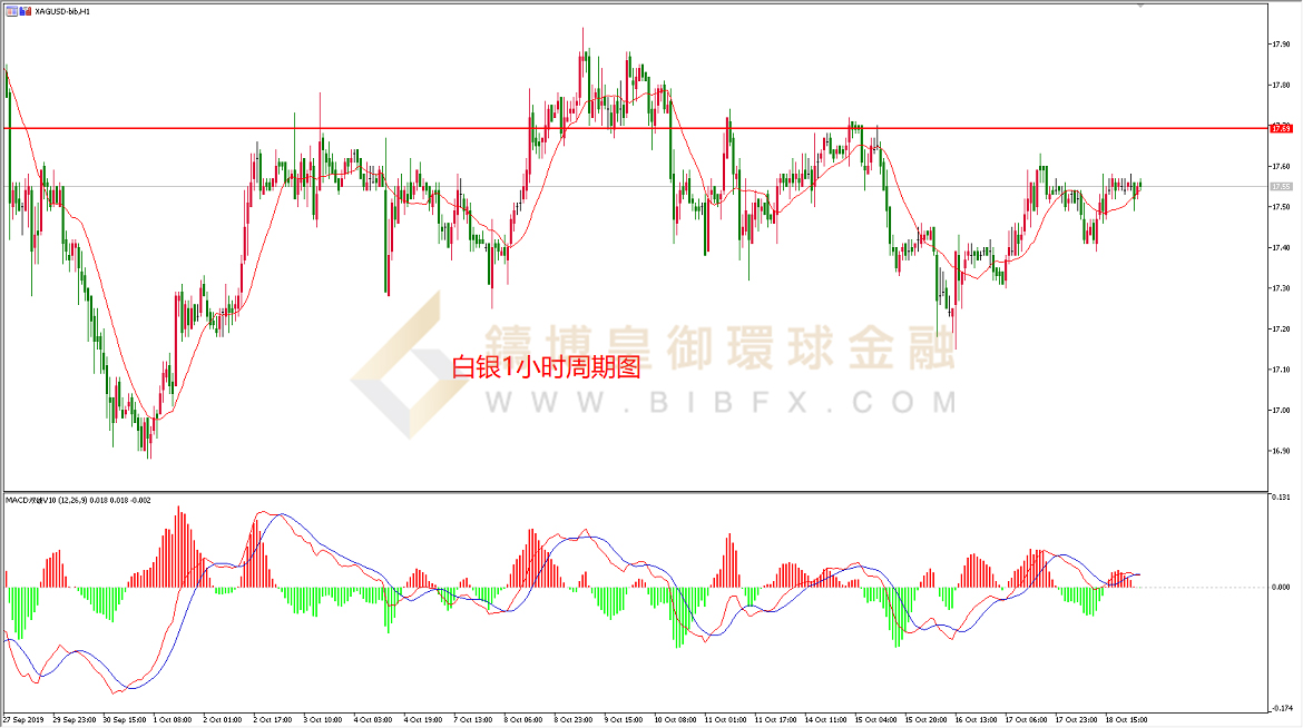 御金国际-白银走势图