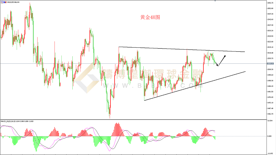 御金国际-黄金走势图
