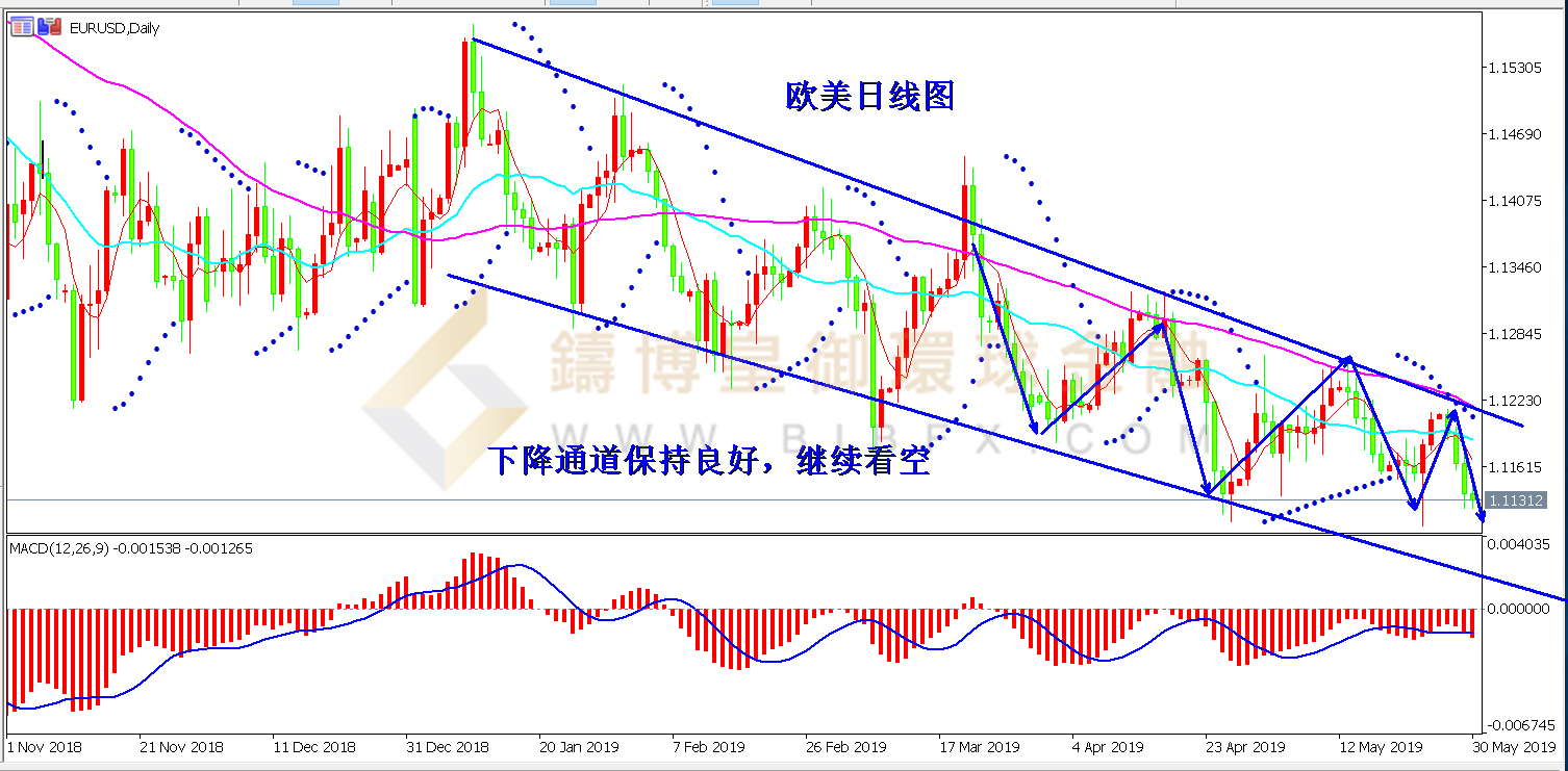 御金国际-欧元/美元