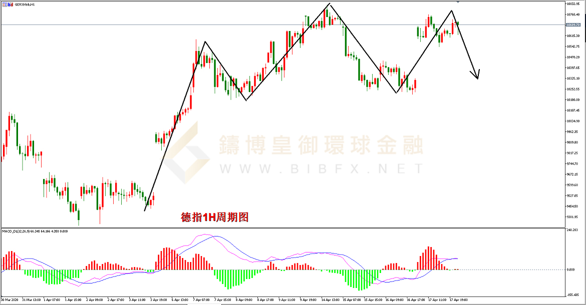御金国际-德指走势图