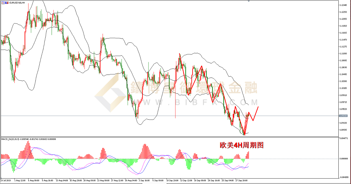 御金国际-欧元/美元