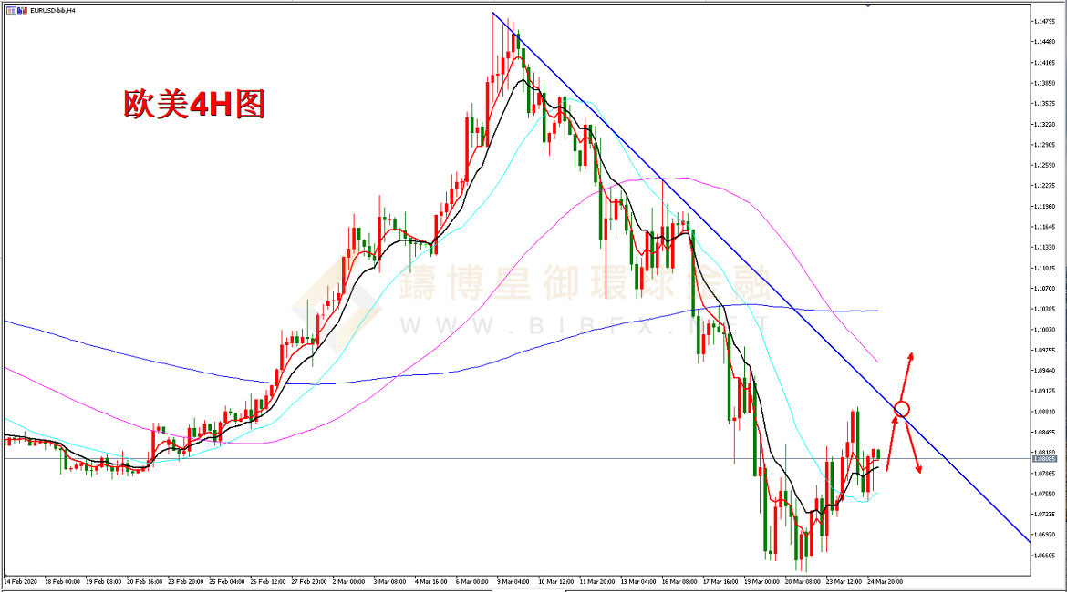 御金国际-欧元/美元