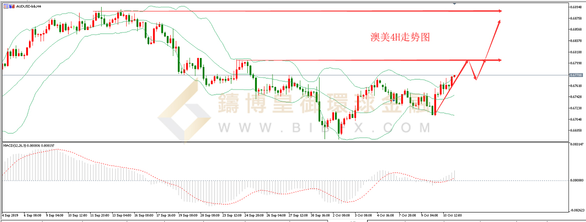 御金国际-澳元/美元