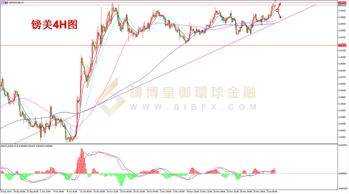 御金国际-英镑/美元